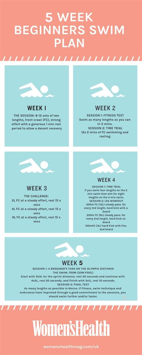 swimming 4 times a week results|How Long Does it Take for Swimming to Tone Your .